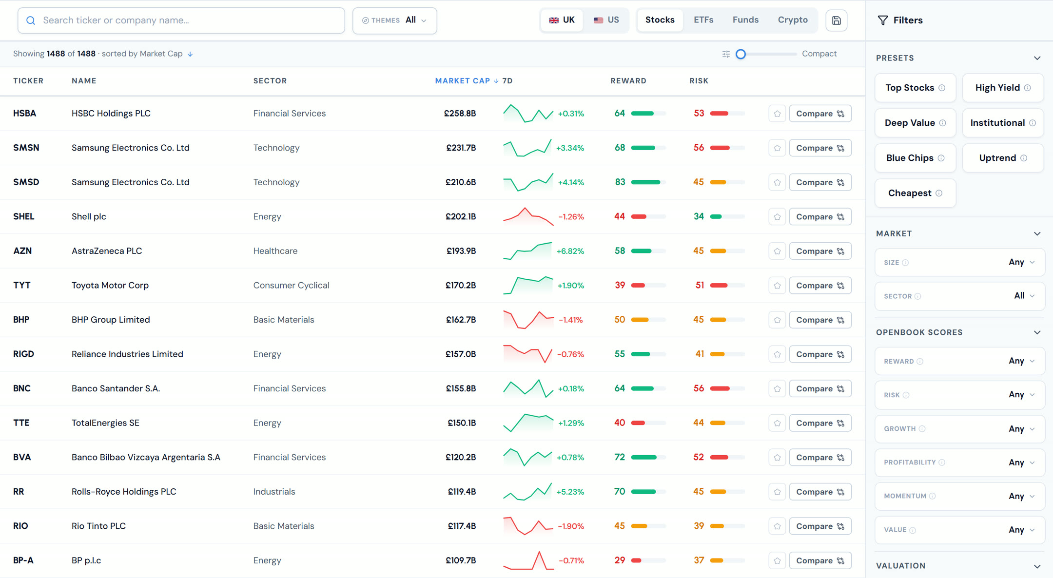 The Openbook screener, listing London-listed companies by market cap with a Reward and a Risk score on every row